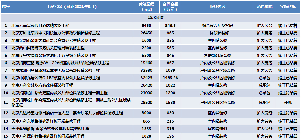 工程業(yè)績